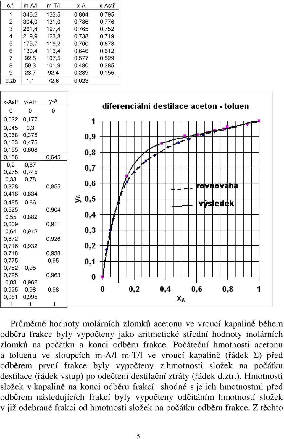 zb 1,1 7,6 0,03 x-astř y-ar y-a 0 0 0 0,0 0,177 0,045 0,3 0,068 0,375 0,103 0,475 0,155 0,608 0,156 0,645 0, 0,67 0,75 0,745 0,33 0,78 0,378 0,855 0,418 0,834 0,485 0,86 0,55 0,904 0,55 0,88 0,609