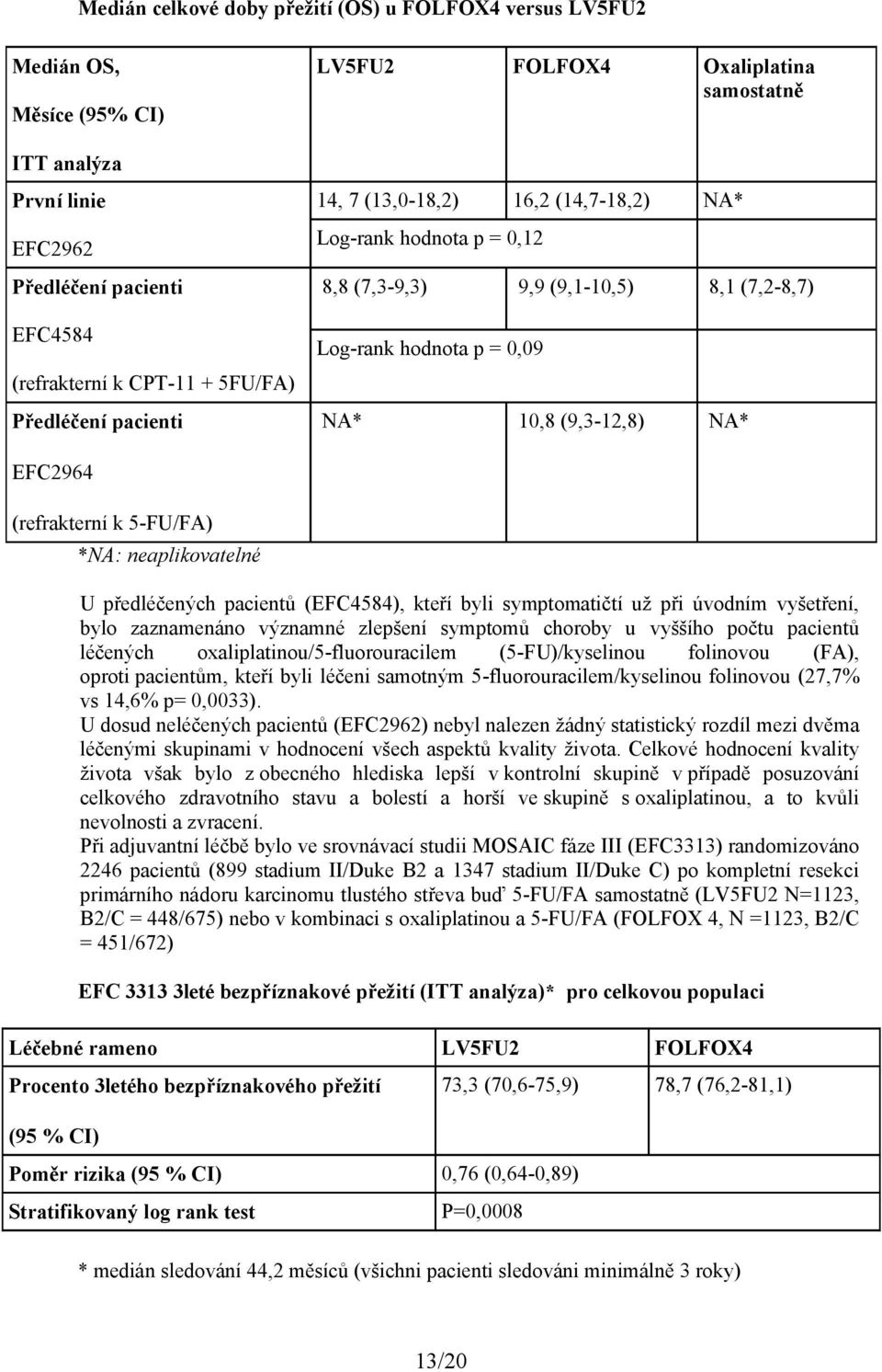 EFC2964 (refrakterní k 5-FU/FA) *NA: neaplikovatelné U předléčených pacientů (EFC4584), kteří byli symptomatičtí už při úvodním vyšetření, bylo zaznamenáno významné zlepšení symptomů choroby u