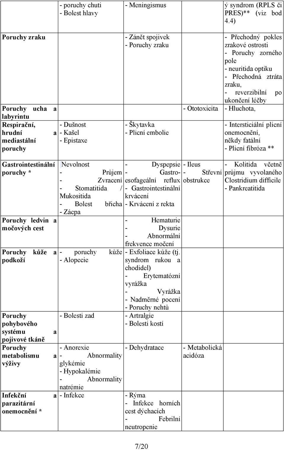 ostrosti - Poruchy zorného pole - neuritida optiku - Přechodná ztráta zraku, - reverzibilní po ukončení léčby - Ototoxicita - Hluchota, - Intersticiální plicní onemocnění, někdy fatální - Plicní