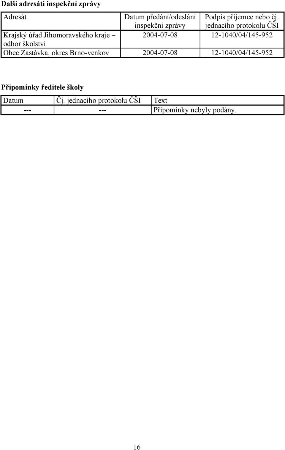 jednacího protokolu ČŠI Krajský úřad Jihomoravského kraje 2004-07-08 12-1040/04/145-952
