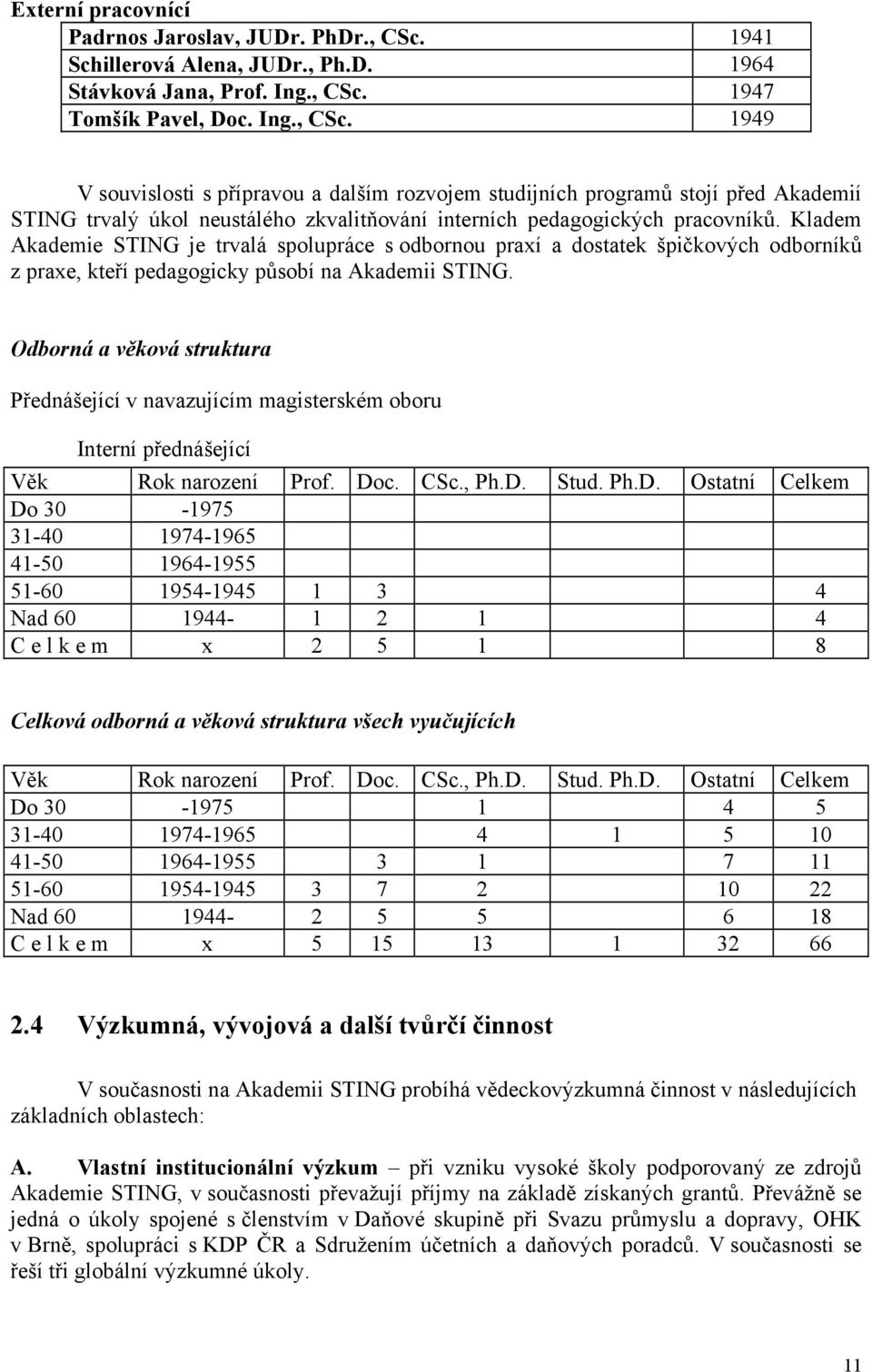 1947 Tomšík Pavel, Doc. Ing., CSc.