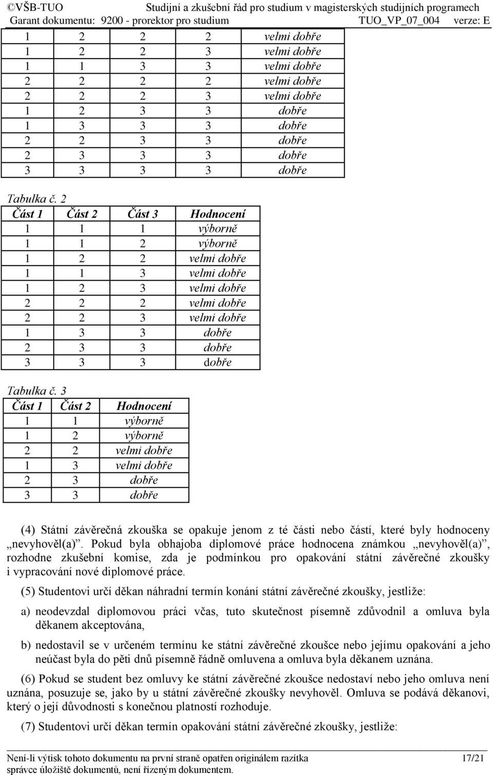 3 Část 1 Část 2 Hodnocení 1 1 výborně 1 2 výborně 2 2 velmi dobře 1 3 velmi dobře 2 3 dobře 3 3 dobře (4) Státní závěrečná zkouška se opakuje jenom z té části nebo částí, které byly hodnoceny