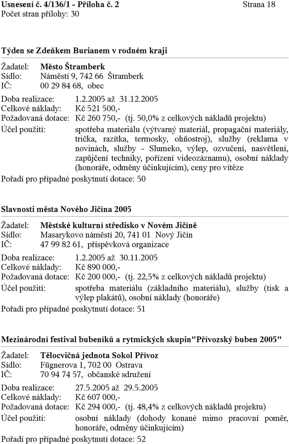 50,0% z celkových nákladů projektu) Účel použití: spotřeba materiálu (výtvarný materiál, propagační materiály, trička, razítka, termosky, ohňostroj), služby (reklama v novinách, služby - Slumeko,