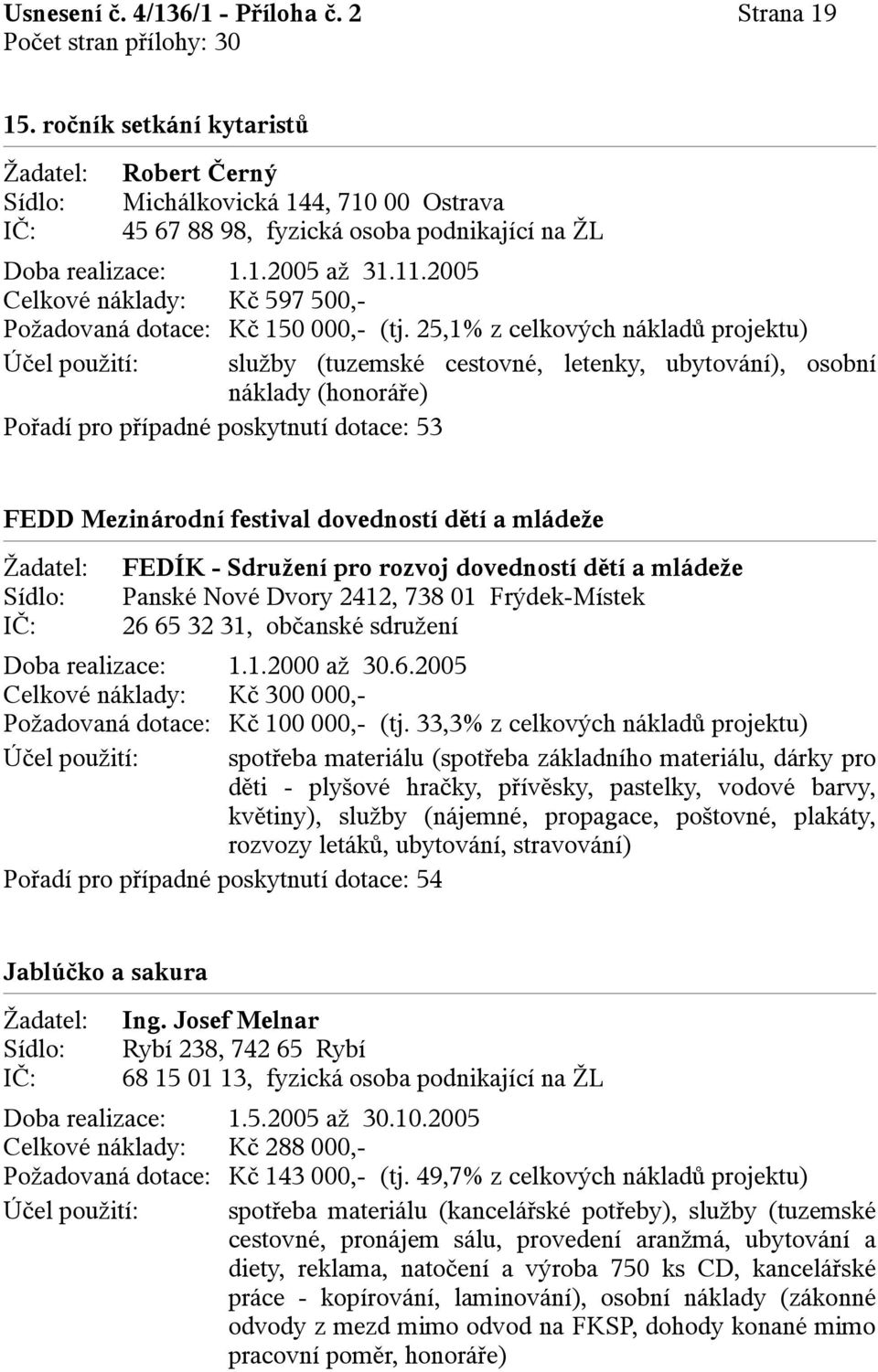 25,1% z celkových nákladů projektu) Účel použití: služby (tuzemské cestovné, letenky, ubytování), osobní náklady (honoráře) Pořadí pro případné poskytnutí dotace: 53 FEDD Mezinárodní festival