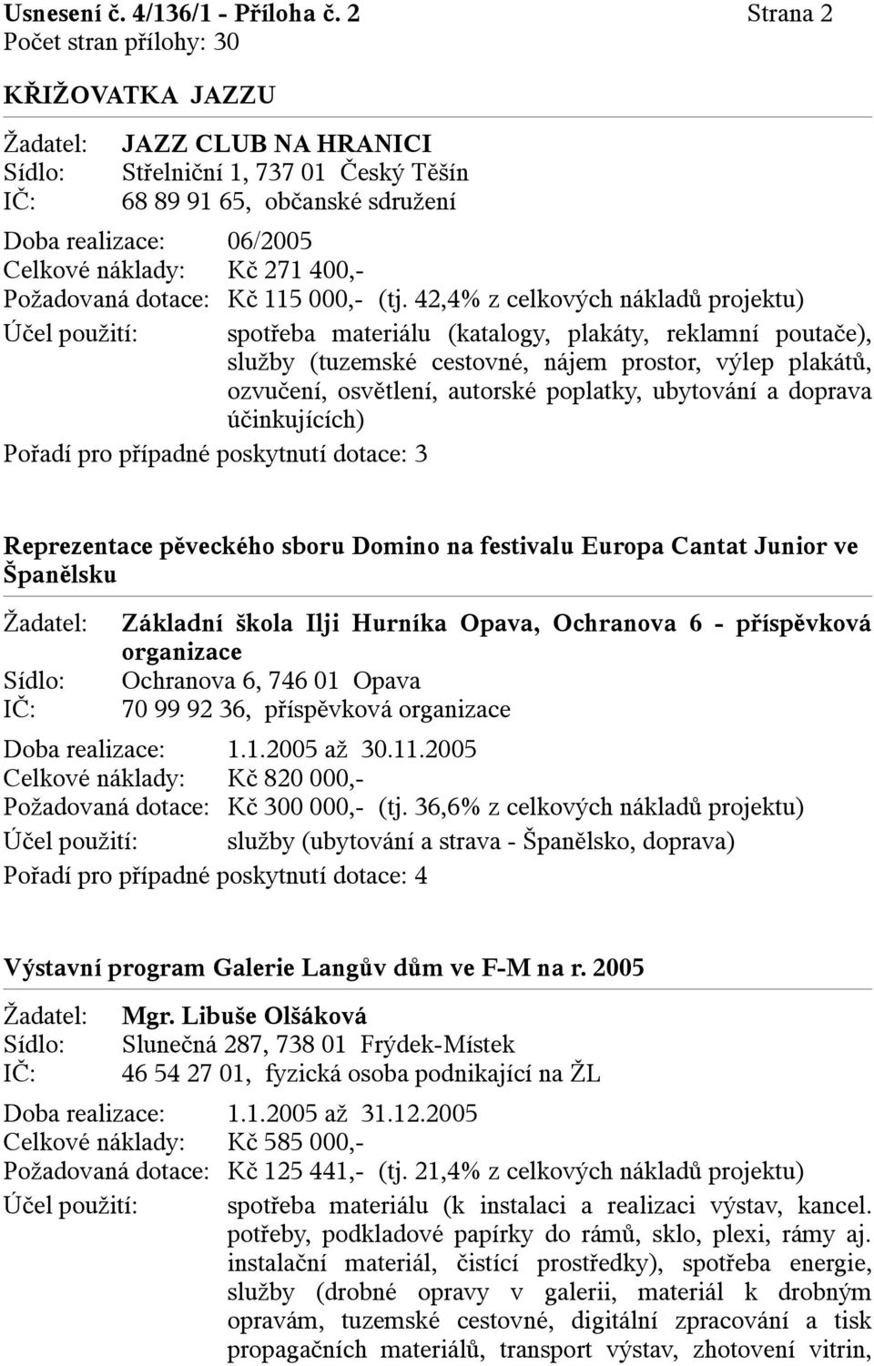 (tj. 42,4% z celkových nákladů projektu) Účel použití: spotřeba materiálu (katalogy, plakáty, reklamní poutače), služby (tuzemské cestovné, nájem prostor, výlep plakátů, ozvučení, osvětlení, autorské