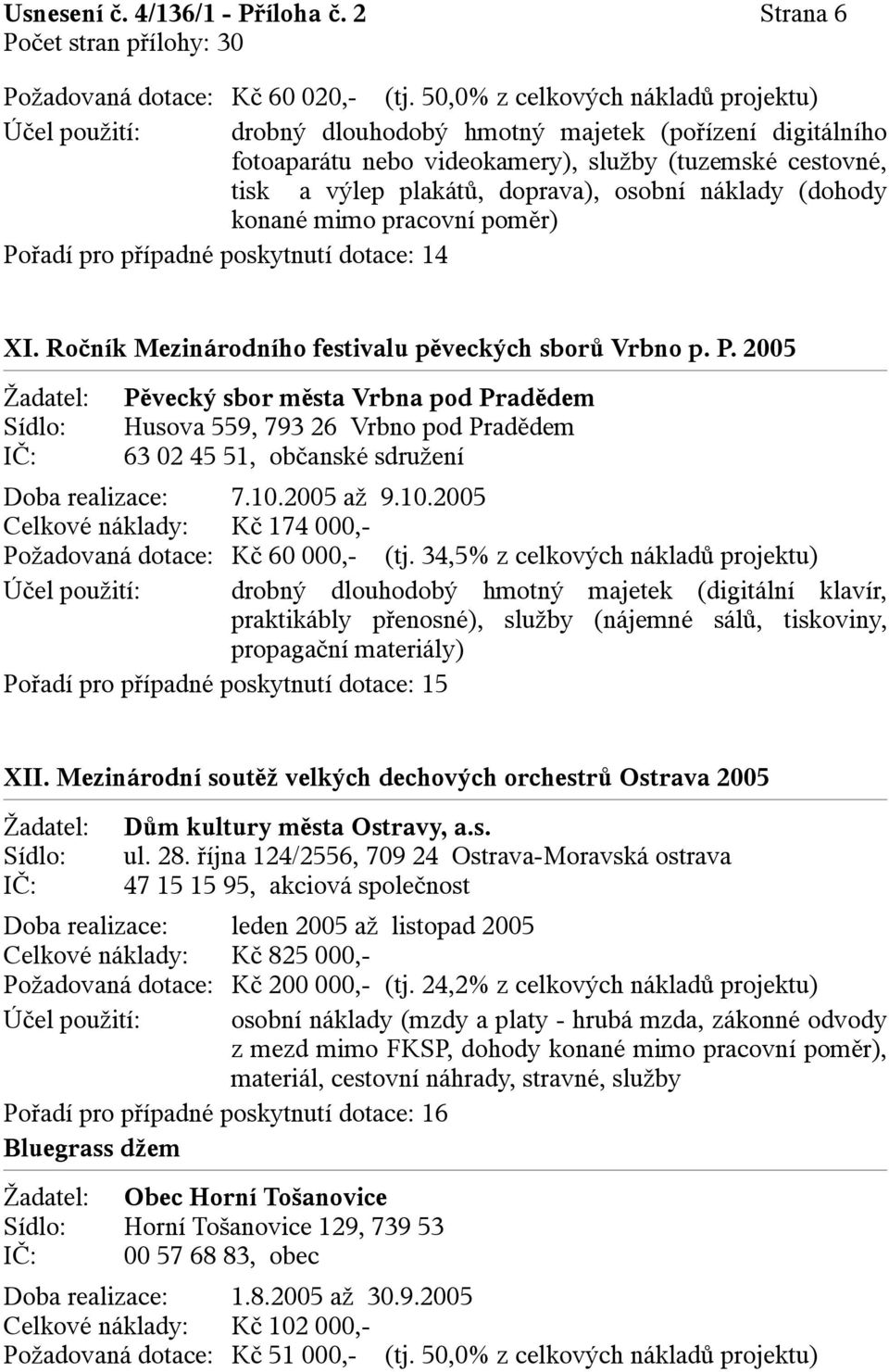 osobní náklady (dohody konané mimo pracovní poměr) Pořadí pro případné poskytnutí dotace: 14 XI. Ročník Mezinárodního festivalu pěveckých sborů Vrbno p. P. 2005 Pěvecký sbor města Vrbna pod Pradědem Husova 559, 793 26 Vrbno pod Pradědem 63 02 45 51, občanské sdružení Doba realizace: 7.