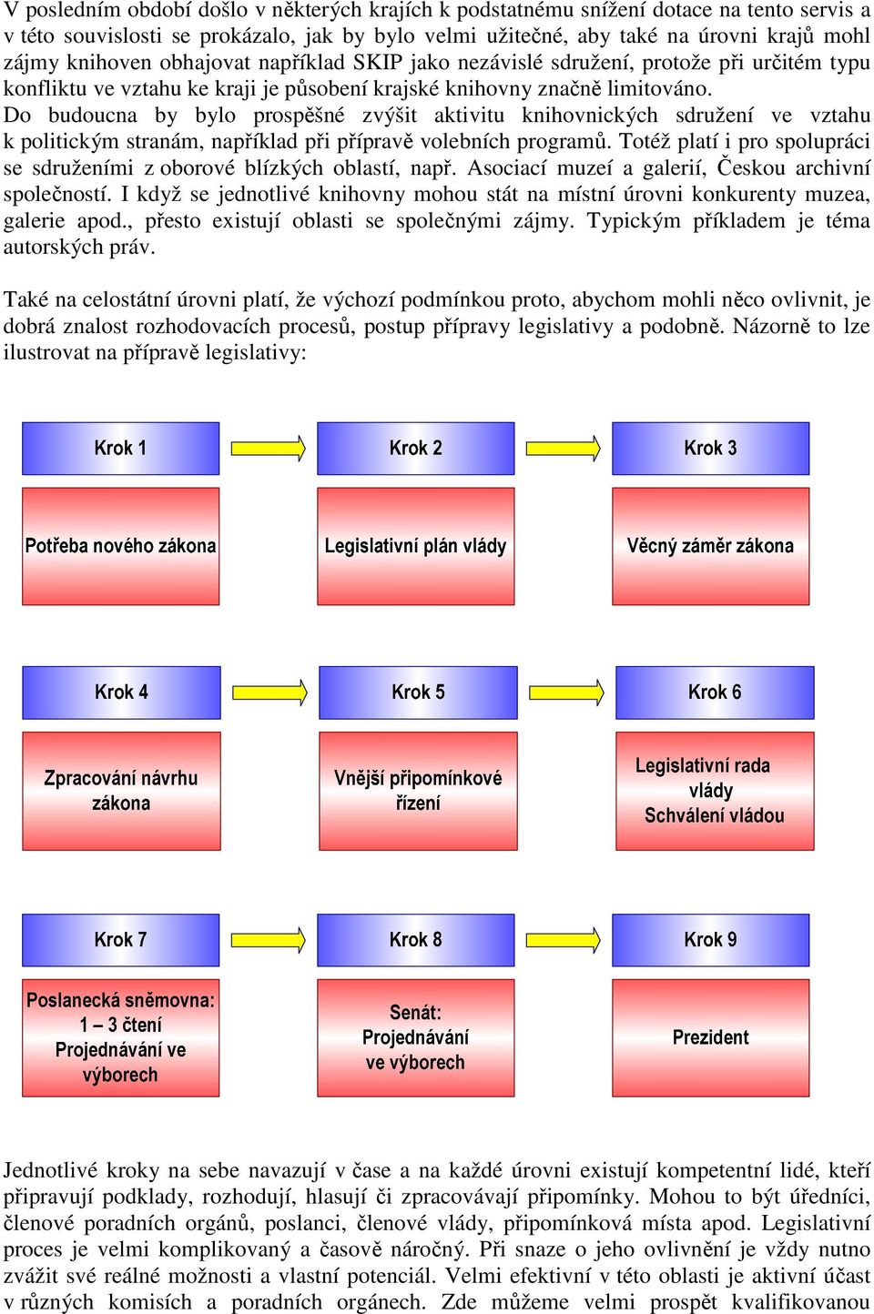 Do budoucna by bylo prospěšné zvýšit aktivitu knihovnických sdružení ve vztahu k politickým stranám, například při přípravě volebních programů.