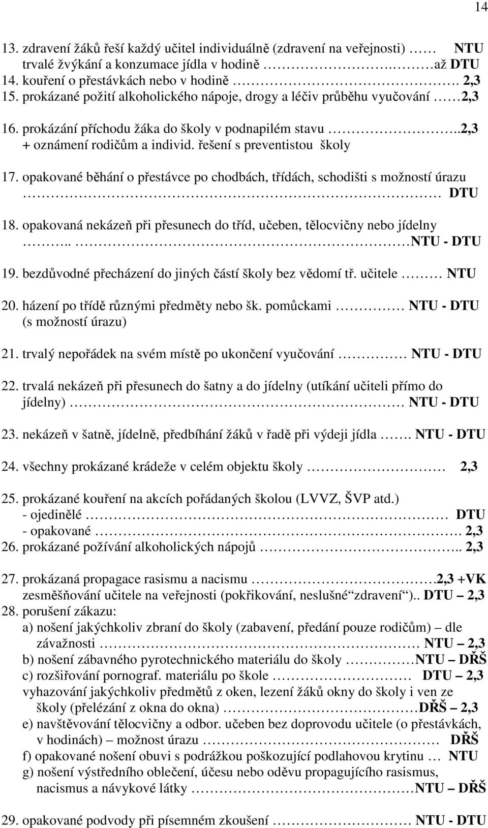 opakované běhání o přestávce po chodbách, třídách, schodišti s možností úrazu DTU 18. opakovaná nekázeň při přesunech do tříd, učeben, tělocvičny nebo jídelny.. NTU - DTU 19.