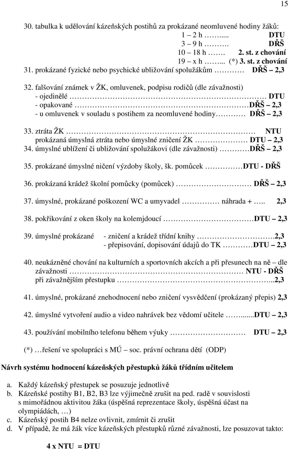 falšování známek v ŽK, omluvenek, podpisu rodičů (dle závažnosti) - ojedinělé DTU - opakované DŘŠ 2,3 - u omluvenek v souladu s postihem za neomluvené hodiny DŘŠ 2,3 33.