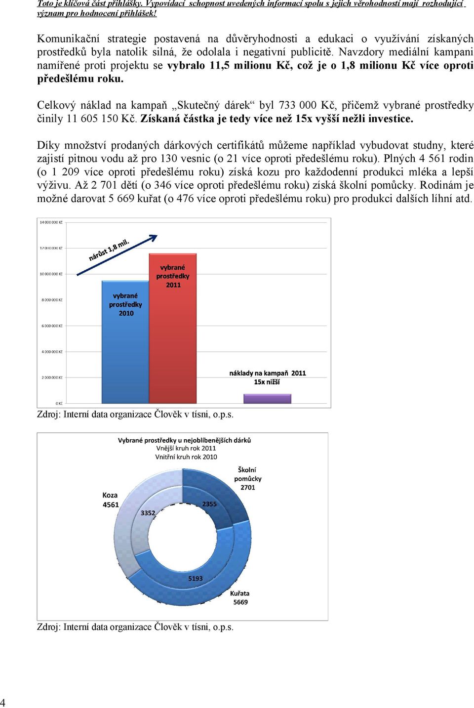 Navzdory mediální kampani namířené proti projektu se vybralo 11,5 milionu Kč, což je o 1,8 milionu Kč více oproti předešlému roku.