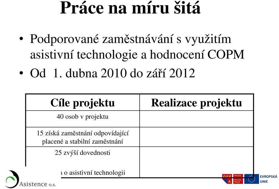 dubna 2010 do září 2012 Cíle projektu 40 osob v projektu Realizace