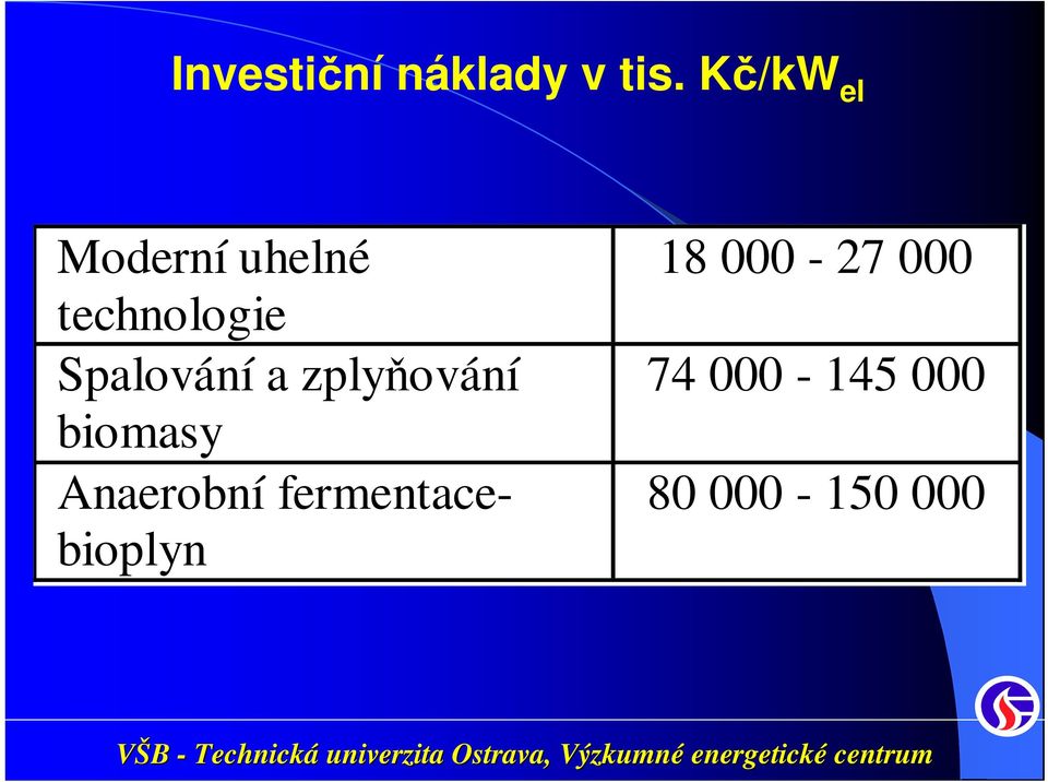 Spalování a zplyňování biomasy Anaerobní