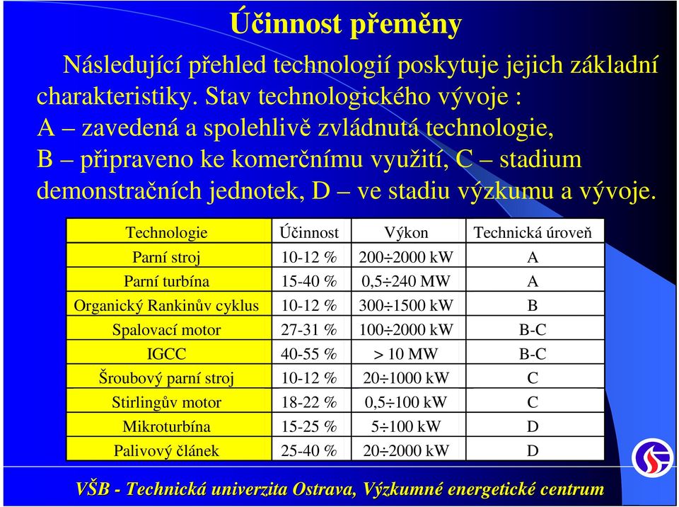 výzkumu a vývoje.