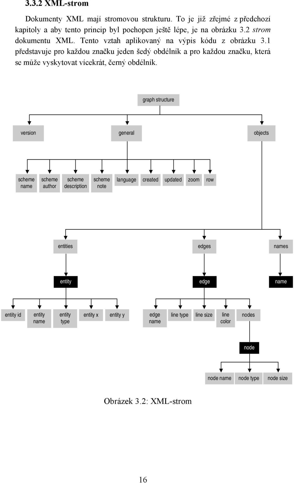 1 představuje pro každou značku jeden šedý obdélník a pro každou značku, která se může vyskytovat vícekrát, černý obdélník.