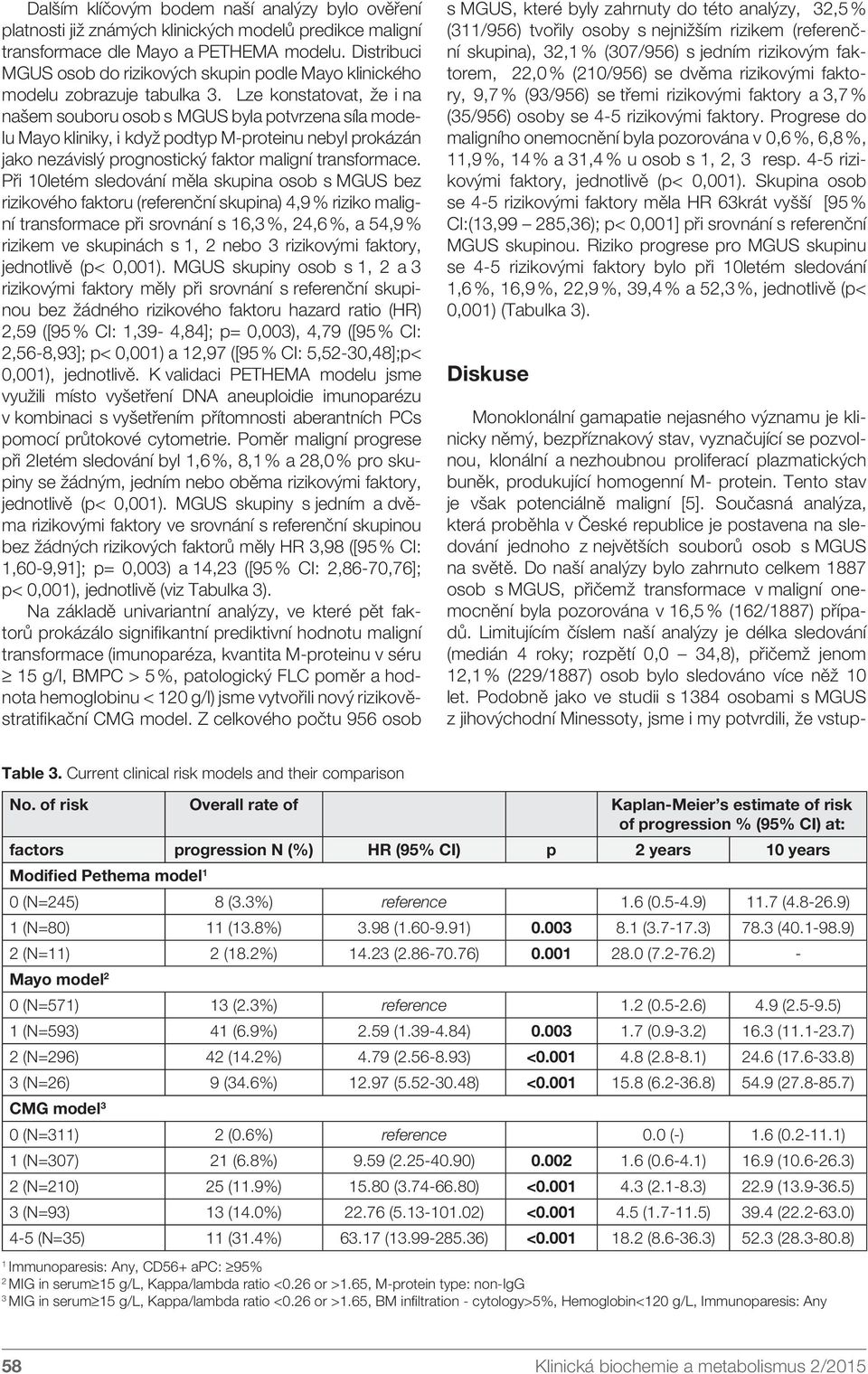 Lze konstatovat, že i na našem souboru osob s MGUS byla potvrzena síla modelu Mayo kliniky, i když podtyp M-proteinu nebyl prokázán jako nezávislý prognostický faktor maligní transformace.