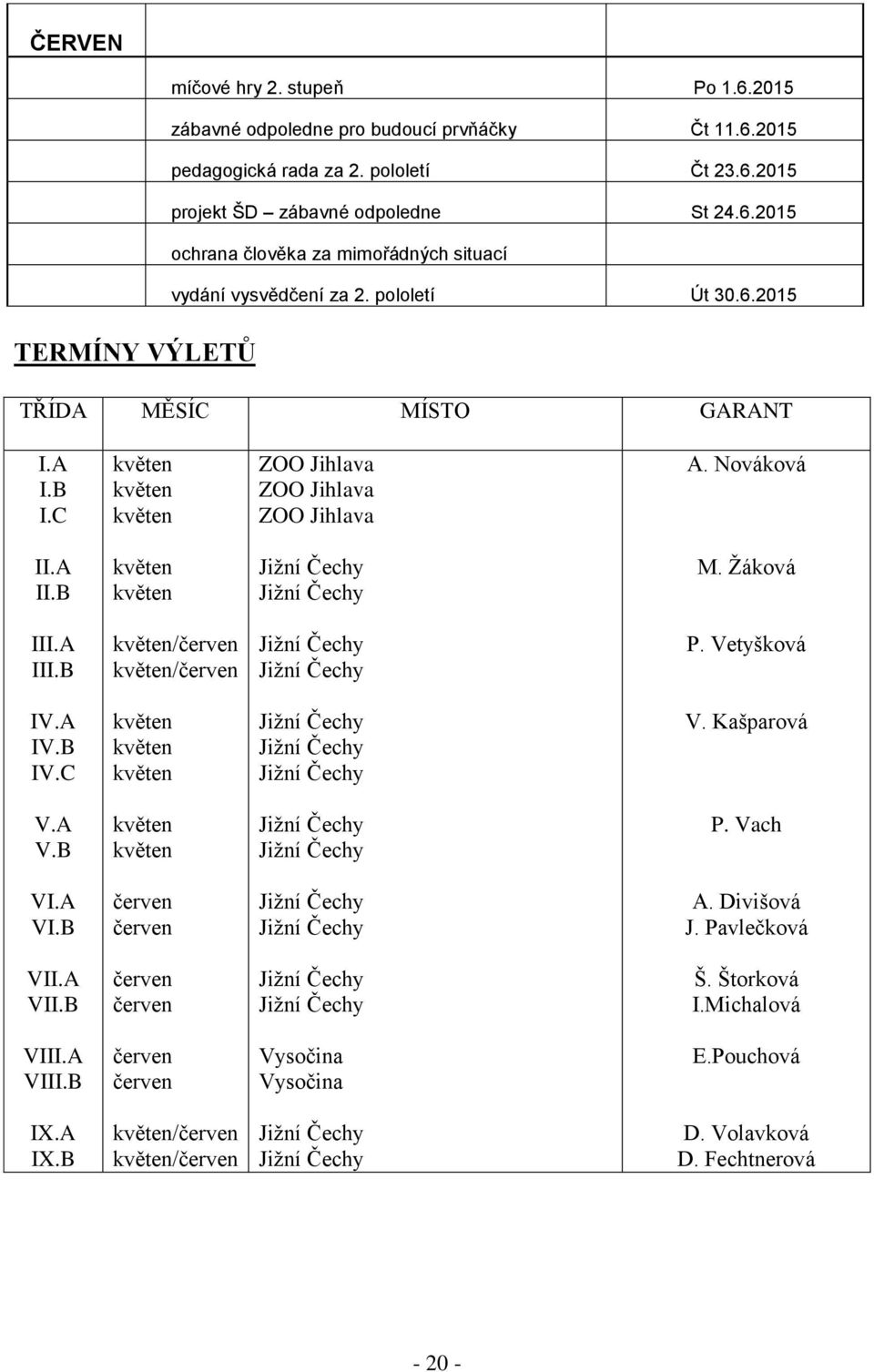 B květen/červen květen/červen P. Vetyšková IV.A IV.B IV.C květen květen květen V. Kašparová V.A V.B květen květen P. Vach VI.A VI.B červen červen A. Divišová J. Pavlečková VII.A VII.