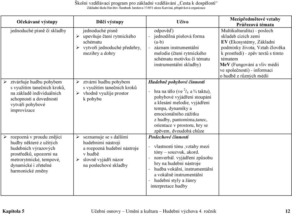 mezihry a dohry ztvární hudbu pohybem s využitím tanečních kroků vhodně využije prostor k pohybu seznamuje se s dalšími hudebními nástroji a rozpozná hudební nástroje v hudbě slovně vyjádří názor na