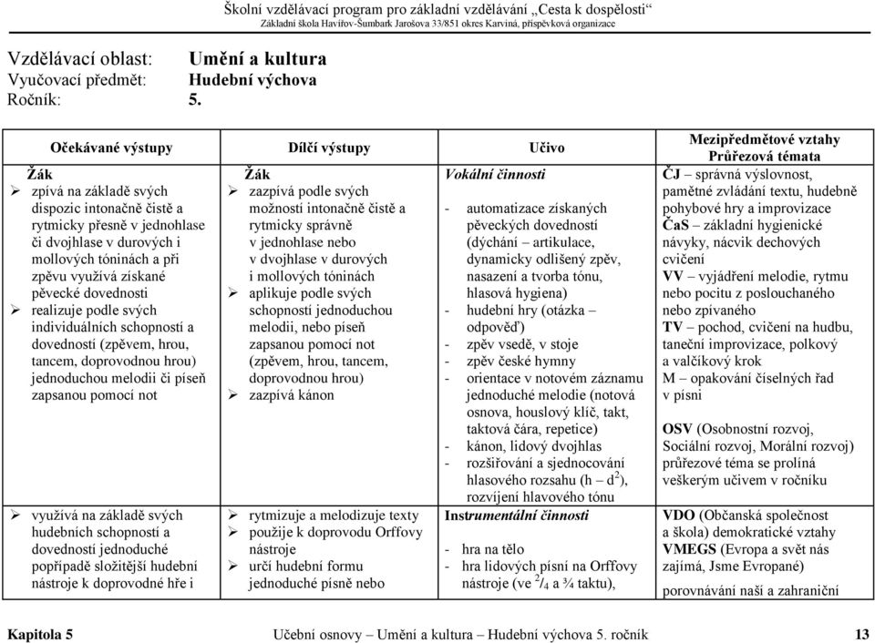 zpěvu využívá získané pěvecké dovednosti realizuje podle svých individuálních schopností a dovedností (zpěvem, hrou, tancem, doprovodnou hrou) jednoduchou melodii či píseň zapsanou pomocí not využívá