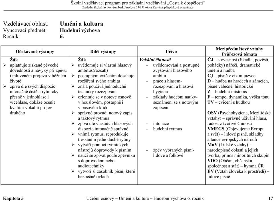 vokální projev druhého uvědomuje si vlastní hlasový ambitus(rozsah) postupným cvičením dosahuje rozšíření svého ambitu zná a používá jednoduché techniky rozezpívání orientuje se v notové osnově v
