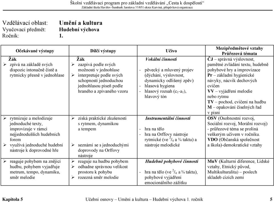 nástroje k doprovodné hře reaguje pohybem na znějící hudbu, pohybem vyjadřuje metrum, tempo, dynamiku, směr melodie zazpívá podle svých možností v jednohlase interpretuje podle svých schopností