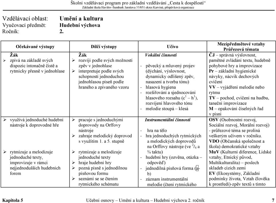 hře rytmizuje a melodizuje jednoduché texty, improvizuje v rámci nejjednodušších hudebních forem rozvíjí podle svých možností zpěv v jednohlase interpretuje podle svých schopností jednoduchou