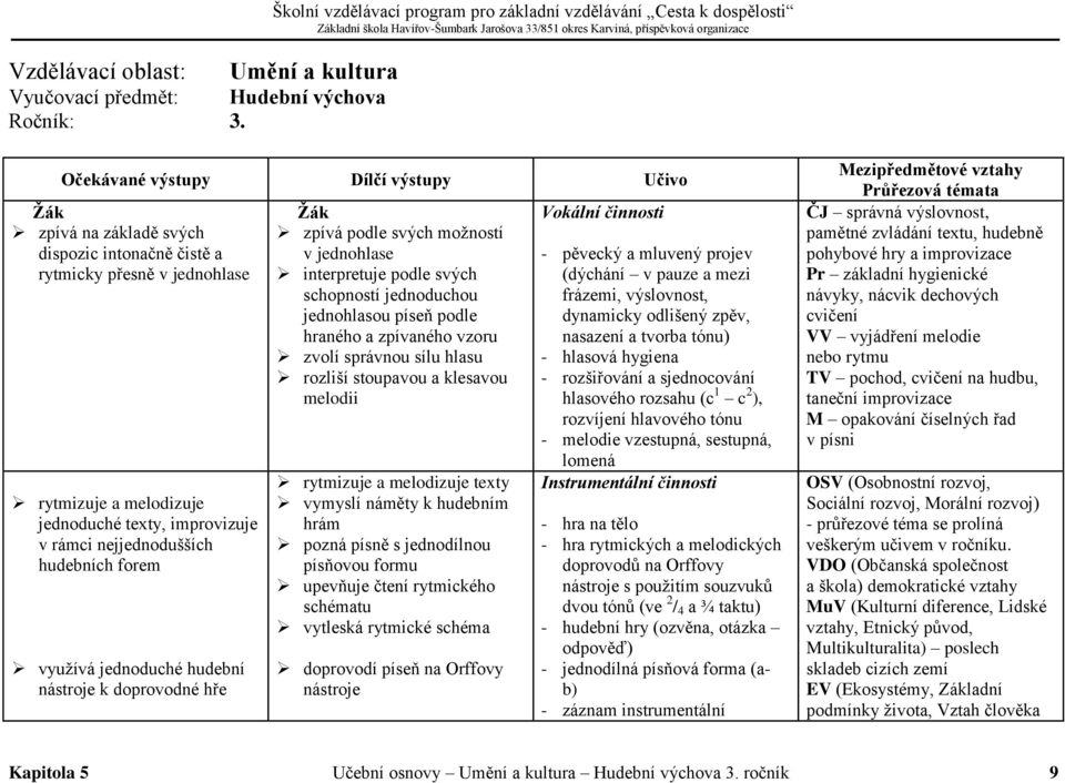 improvizuje v rámci nejjednodušších hudebních forem využívá jednoduché hudební nástroje k doprovodné hře zpívá podle svých možností v jednohlase interpretuje podle svých schopností jednoduchou