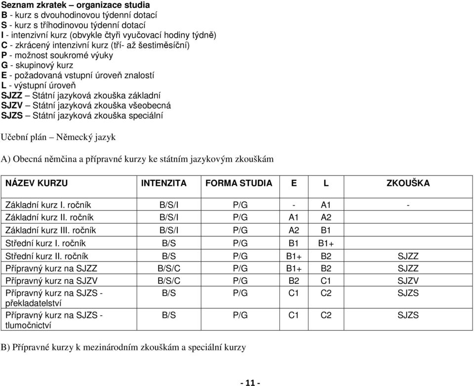 všeobecná SJZS Státní jazyková zkouška speciální Učební plán Německý jazyk A) Obecná němčina a přípravné kurzy ke státním jazykovým zkouškám NÁZEV KURZU INTENZITA FORMA STUDIA E L ZKOUŠKA Základní