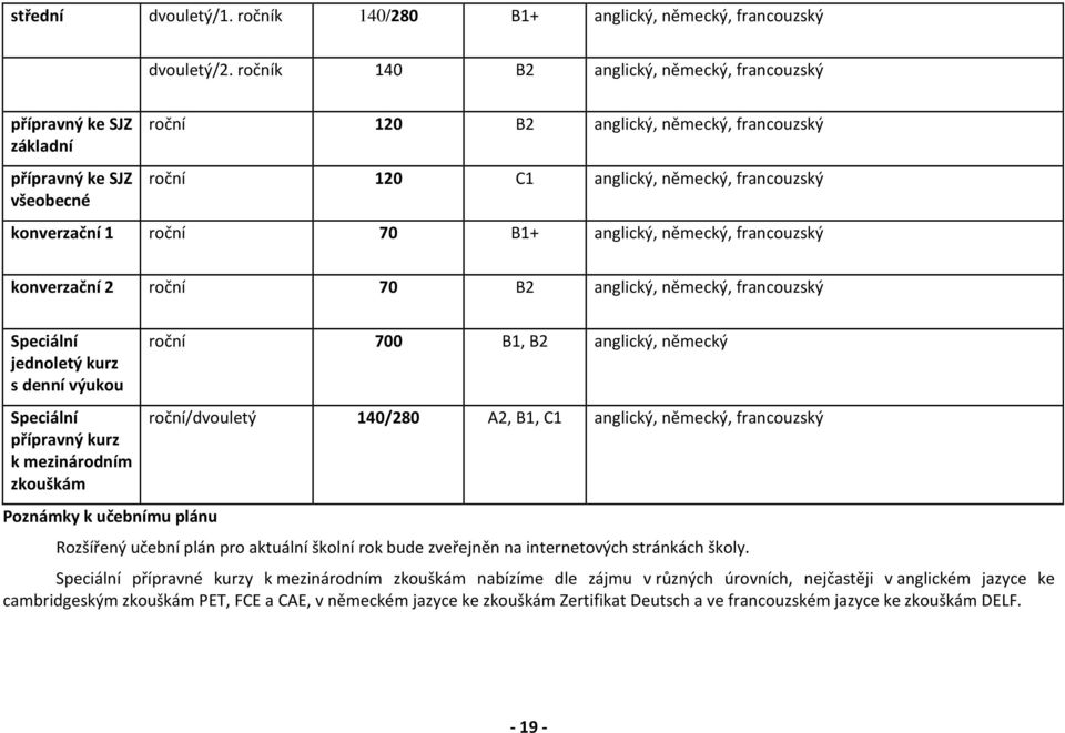 roční 70 B1+ anglický, německý, francouzský konverzační 2 roční 70 B2 anglický, německý, francouzský Speciální jednoletý kurz s denní výukou Speciální přípravný kurz k mezinárodním zkouškám Poznámky