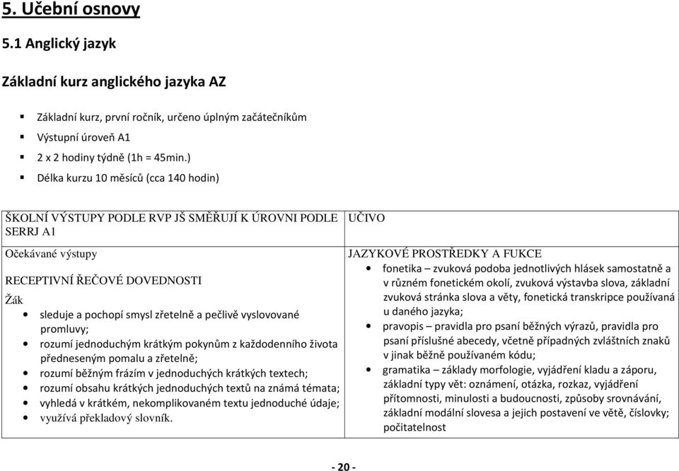 vyslovované promluvy; rozumí jednoduchým krátkým pokynům z každodenního života předneseným pomalu a zřetelně; rozumí běžným frázím v jednoduchých krátkých textech; rozumí obsahu krátkých jednoduchých