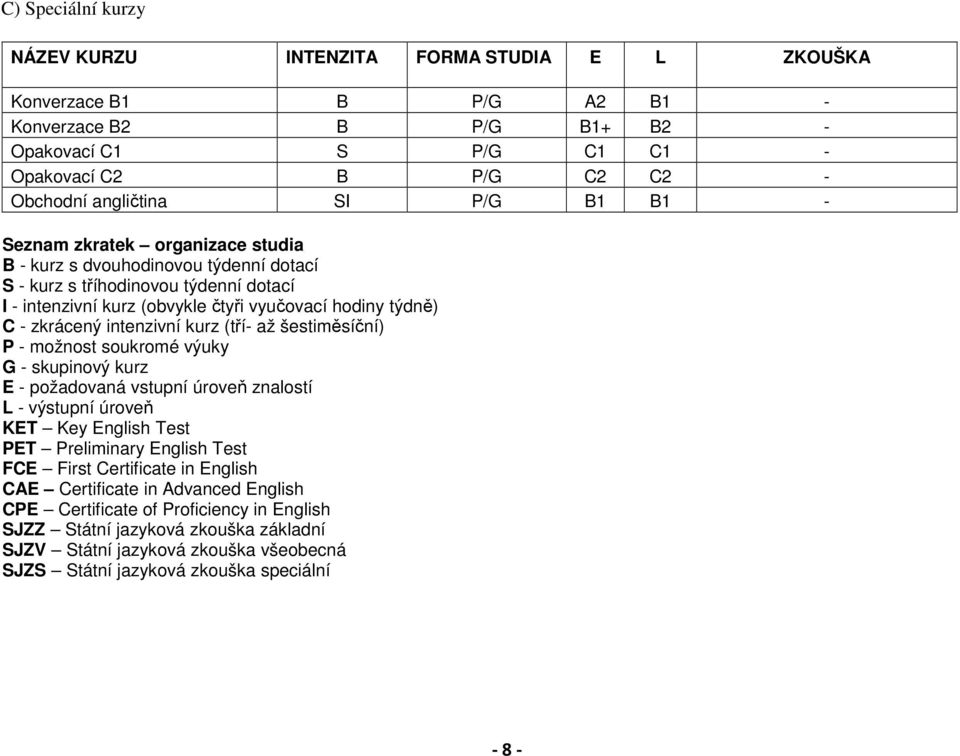 intenzivní kurz (tří- až šestiměsíční) P - možnost soukromé výuky G - skupinový kurz E - požadovaná vstupní úroveň znalostí L - výstupní úroveň KET Key English Test PET Preliminary English Test FCE