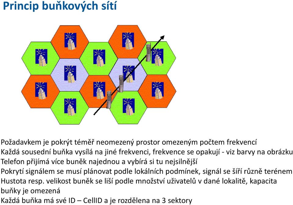 Pokrytí signálem se musí plánovat podle lokálních podmínek, signál se šíří různě terénem Hustota resp.