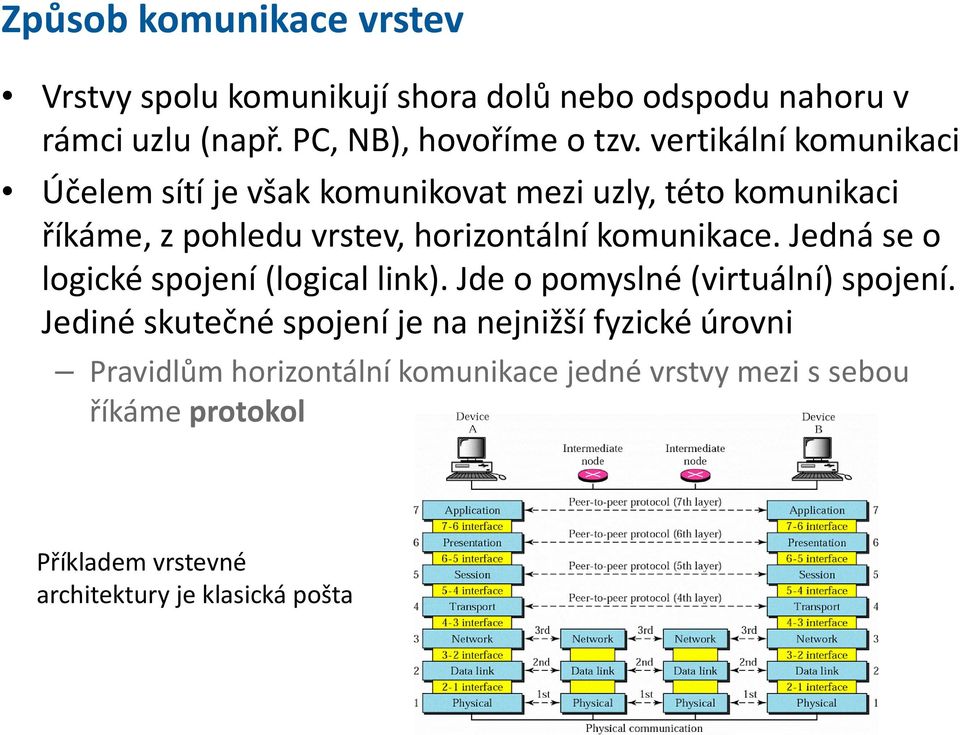 komunikace. Jedná se o logické spojení (logicallink). Jde o pomyslné (virtuální) spojení.