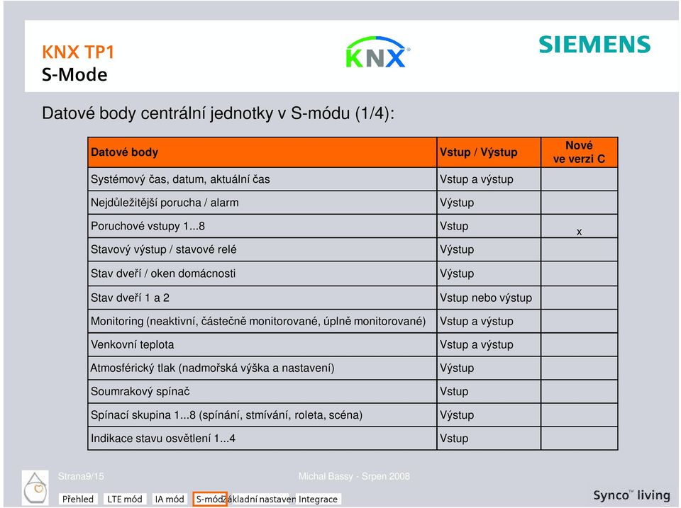 ..8 Stavový výstup / stavové relé Stav dveří / oken domácnosti Stav dveří 1 a 2 Monitoring (neaktivní, částečně monitorované, úplně