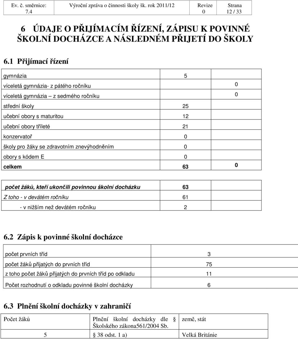 se zdravotním znevýhodněním obory s kódem E celkem 63 počet žáků, kteří ukončili povinnou školní docházku 63 Z toho - v devátém ročníku 61 - v nižším než devátém ročníku 2 6.