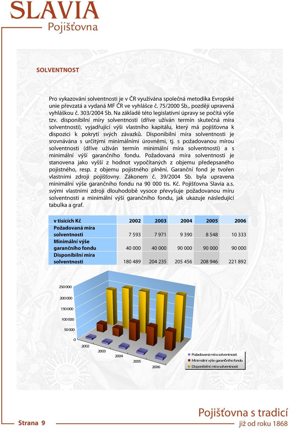 disponibilní míry solventnosti (dříve užíván termín skutečná míra solventnosti), vyjadřující výši vlastního kapitálu, který má pojišťovna k dispozici k pokrytí svých závazků.