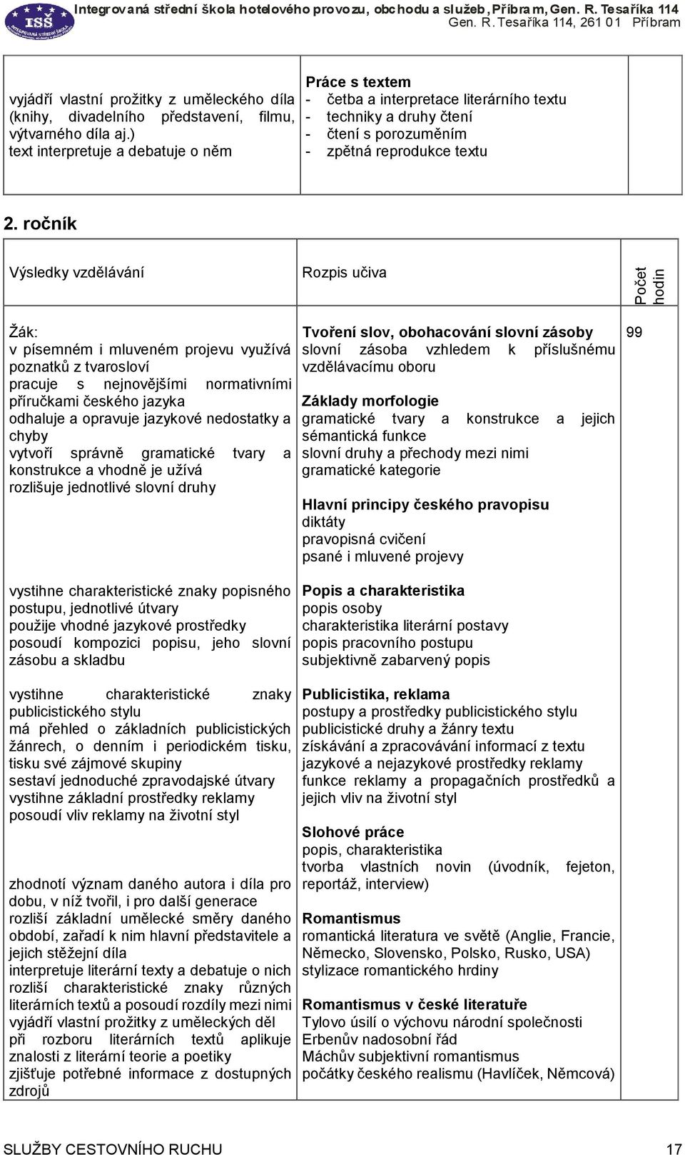 ročník Výsledky vzdělávání Rozpis učiva Počet hodin Žák: v písemném i mluveném projevu využívá poznatků z tvarosloví pracuje s nejnovějšími normativními příručkami českého jazyka odhaluje a opravuje