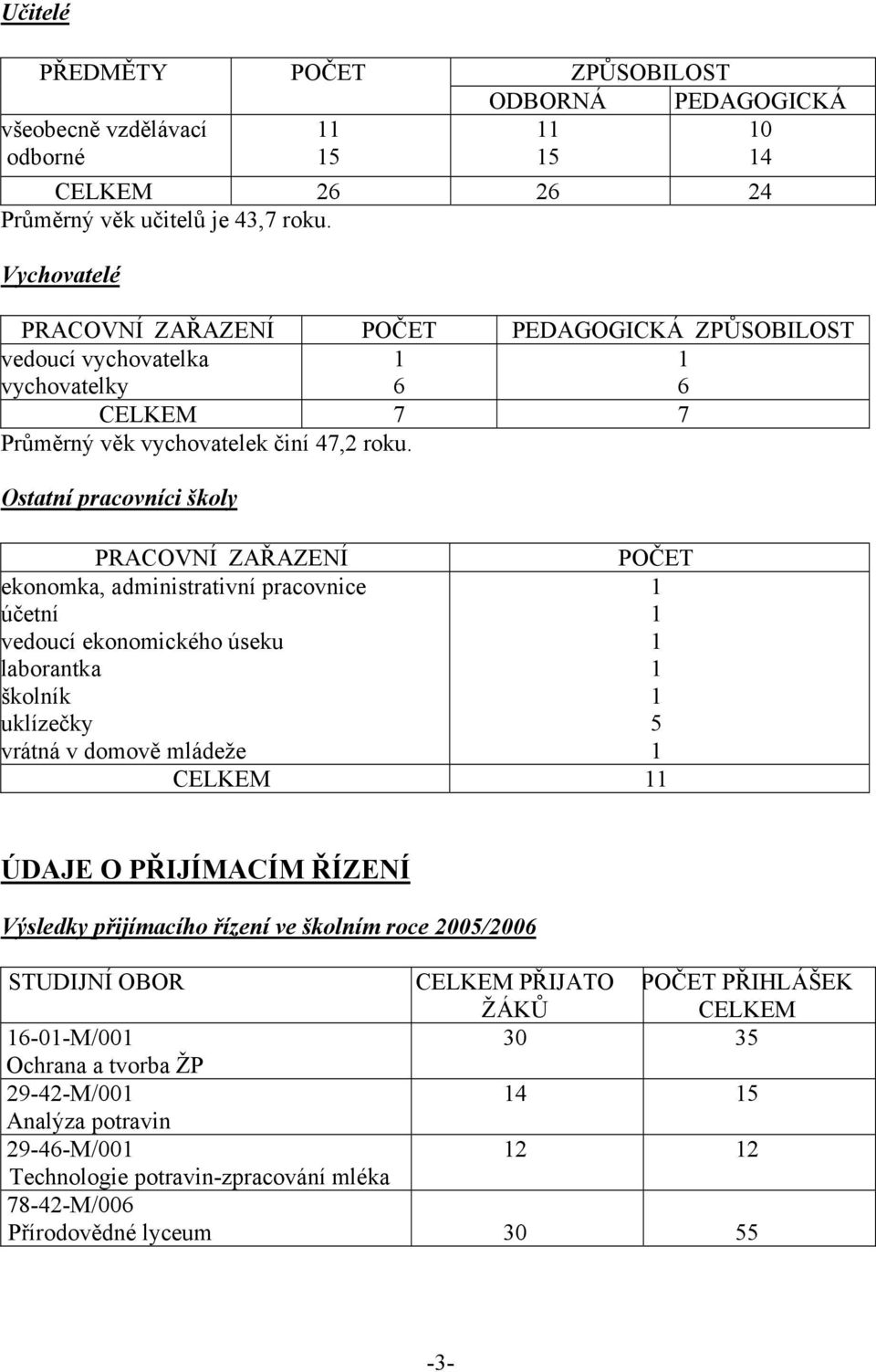 Ostatní pracovníci školy PRACOVNÍ ZAŘAZENÍ POČET ekonomka, administrativní pracovnice účetní vedoucí ekonomického úseku laborantka školník uklízečky 5 vrátná v domově mládeže CELKEM ÚDAJE O