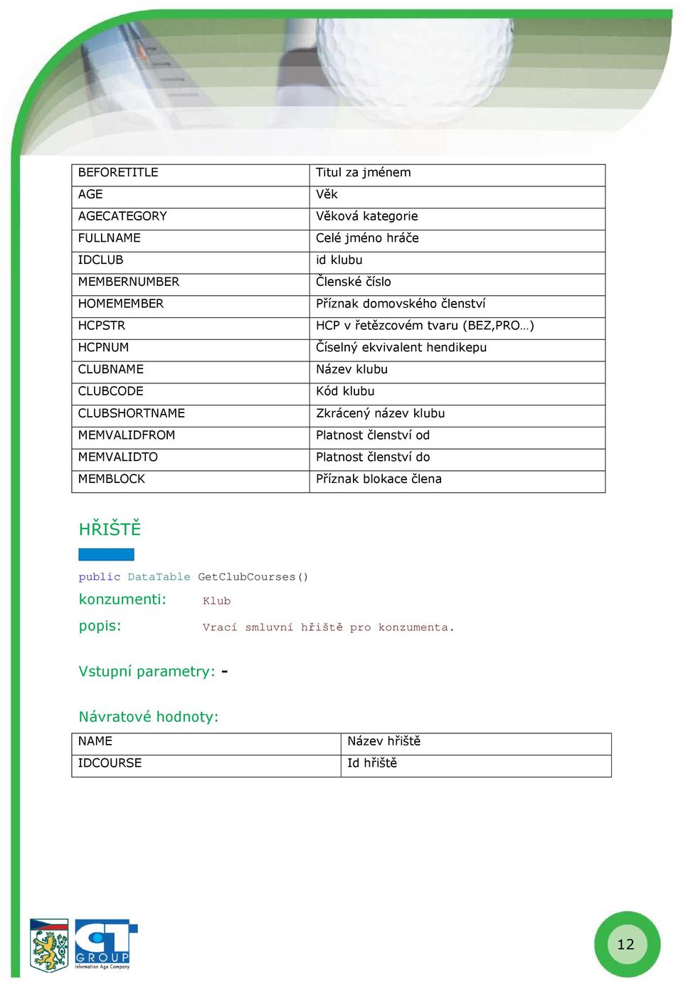 (BEZ,PRO ) Číselný ekvivalent hendikepu Název klubu Kód klubu Zkrácený název klubu Platnost členství od Platnost členství do Příznak