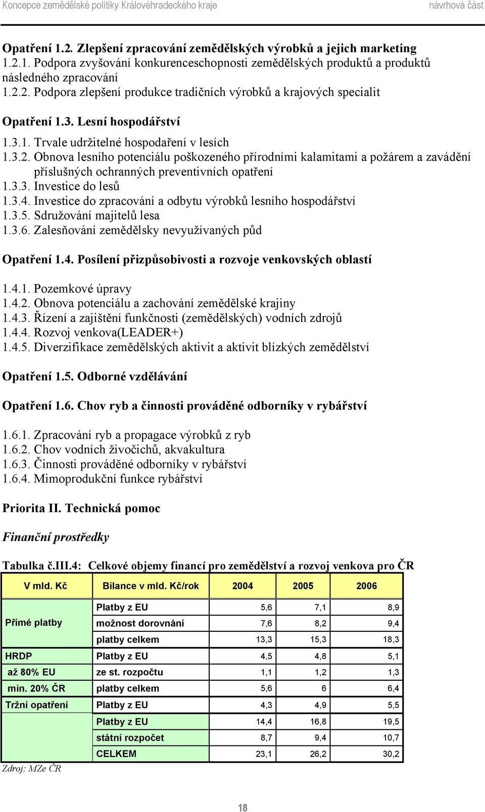 Obnova lesního potenciálu poškozeného přírodními kalamitami a požárem a zavádění příslušných ochranných preventivních opatření 1.3.3. Investice do lesů 1.3.4.