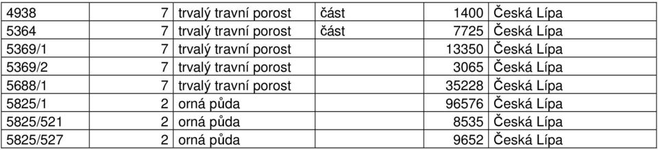 porost 3065 Česká Lípa 5688/1 7 trvalý travní porost 35228 Česká Lípa 5825/1 2 orná