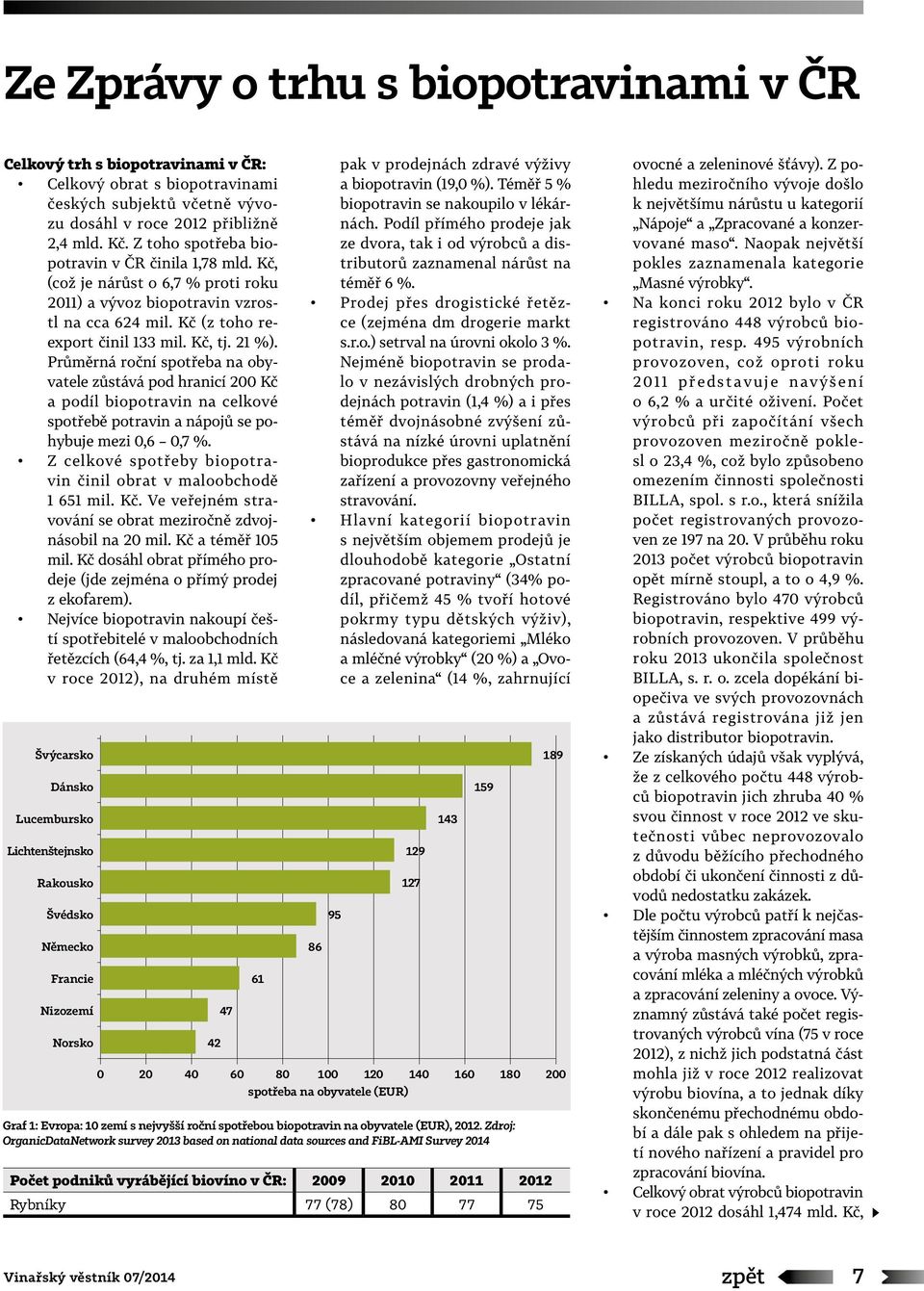 Průměrná roční spotřeba na obyvatele zůstává pod hranicí 200 Kč a podíl biopotravin na celkové spotřebě potravin a nápojů se pohybuje mezi 0,6 0,7 %.