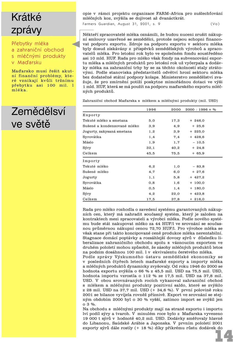 9 (Vo) Nìkteøí zpracovatelé mléka oznámili, že budou nuceni zrušit nákupní smlouvy uzavøené se zemìdìlci, protože nejsou schopni financovat podporu exportu.