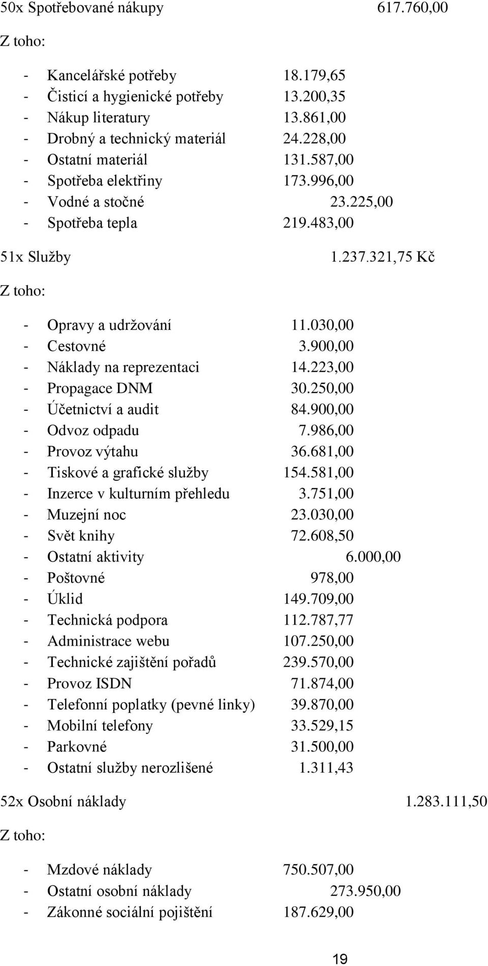 030,00 - Cestovné 3.900,00 - Náklady na reprezentaci 14.223,00 - Propagace DNM 30.250,00 - Účetnictví a audit 84.900,00 - Odvoz odpadu 7.986,00 - Provoz výtahu 36.