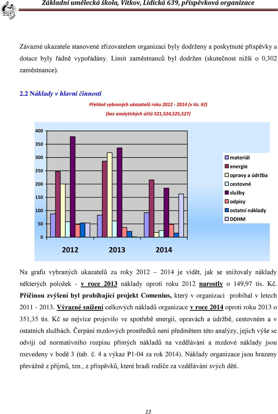 Kč) (bez analytických účtů 521,524,525,527) 400 350 300 250 200 150 100 50 materiál energie opravy a údržba cestovné služby odpisy ostatní náklady DDHM 0 2012 2013 2014 Na grafu vybraných ukazatelů