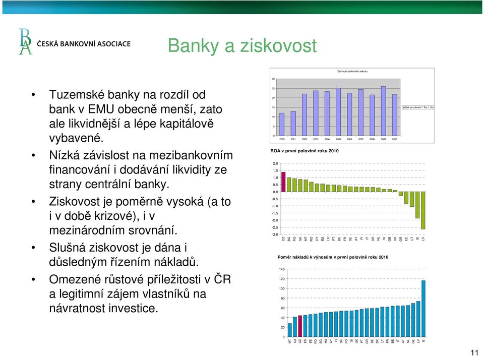 Slušná ziskovost je dána i důsledným řízením nákladů. Omezené růstové příležitosti v ČR a legitimní zájem vlastníků na návratnost investice.