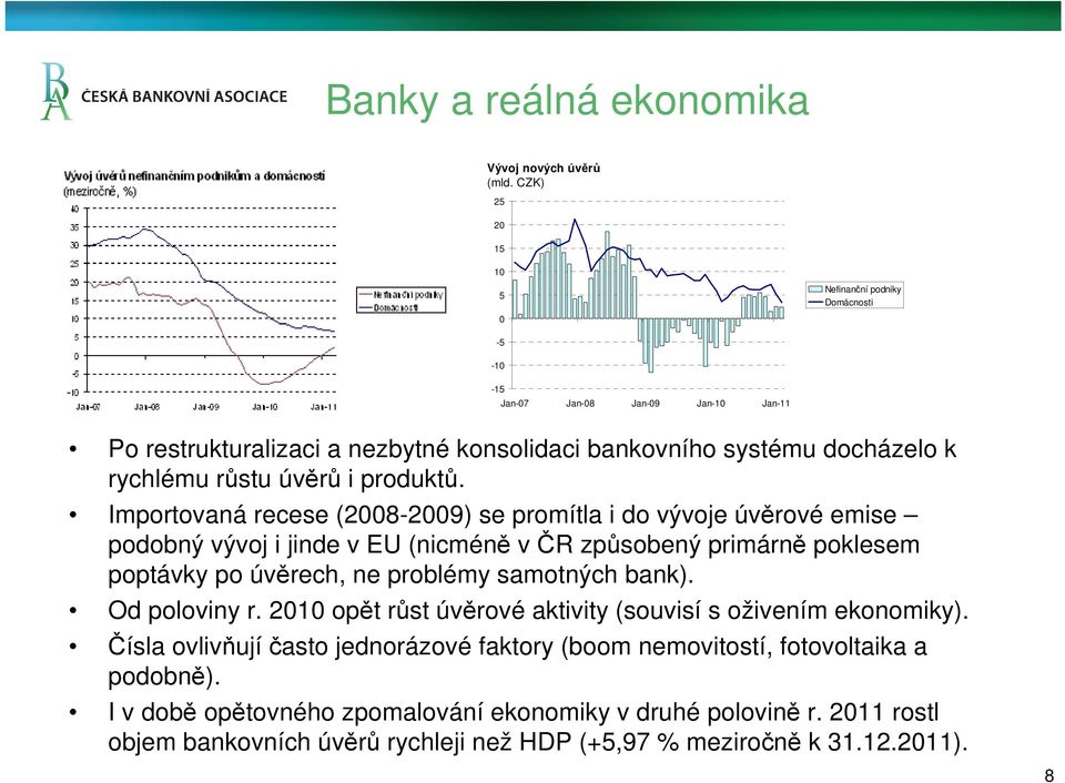 produktů.