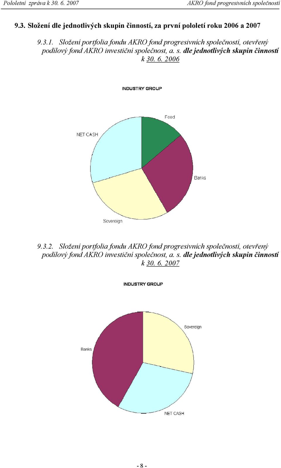 olečnost, a. s. dle jednotlivých skupin činností k 30. 6. 2006 9.3.2. olečnost, a. s. dle jednotlivých skupin činností k 30. 6. 2007-8 -