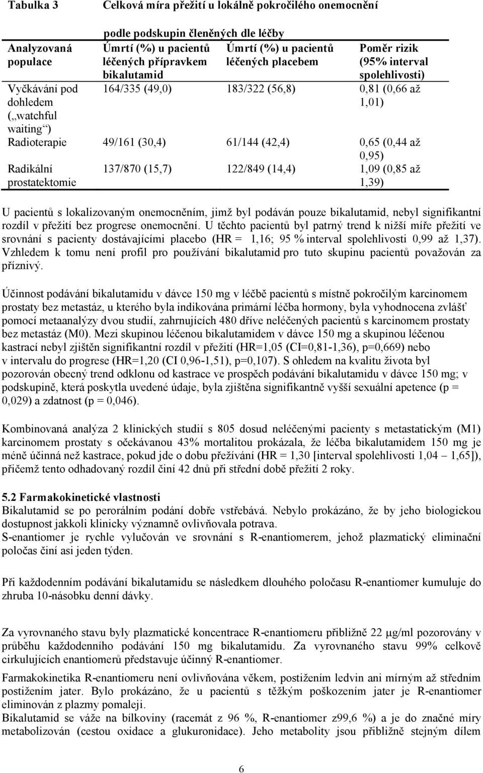 (0,44 až 0,95) Radikální prostatektomie 137/870 (15,7) 122/849 (14,4) 1,09 (0,85 až 1,39) U pacientů s lokalizovaným onemocněním, jimž byl podáván pouze bikalutamid, nebyl signifikantní rozdíl v