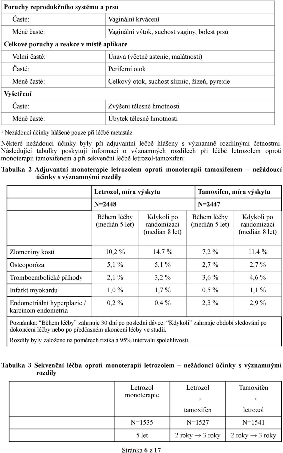 při adjuvantní léčbě hlášeny s významně rozdílnými četnostmi.