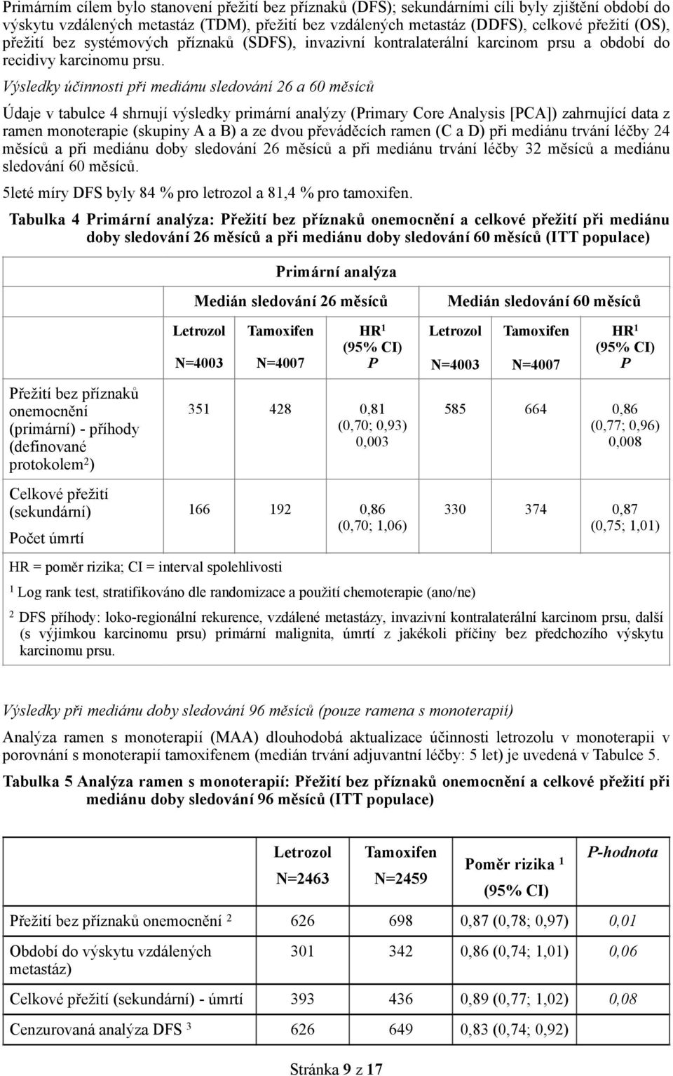 Výsledky účinnosti při mediánu sledování 26 a 60 měsíců Údaje v tabulce 4 shrnují výsledky primární analýzy (Primary Core Analysis [PCA]) zahrnující data z ramen monoterapie (skupiny A a B) a ze dvou